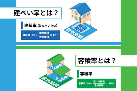 建平率|建ぺい率 (建蔽率)・容積率とは？それぞれの計算方法。